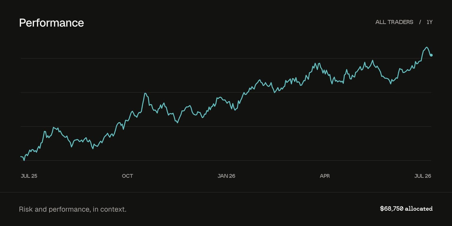 Thrisk performance chart: a year of returns in one teal line on near-black