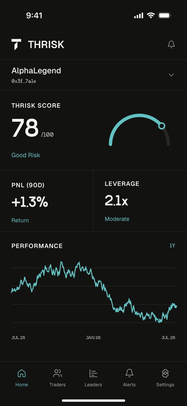 Thrisk on a phone: AlphaLegend’s score of 78, PnL, leverage and a one-year performance line